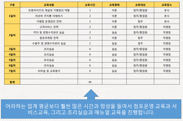 주식회사 어라하 가맹점 교육프로그램