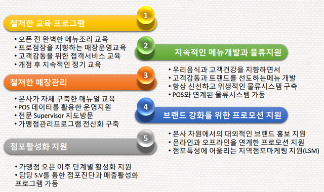 주식회사 어라하 본사지원사항